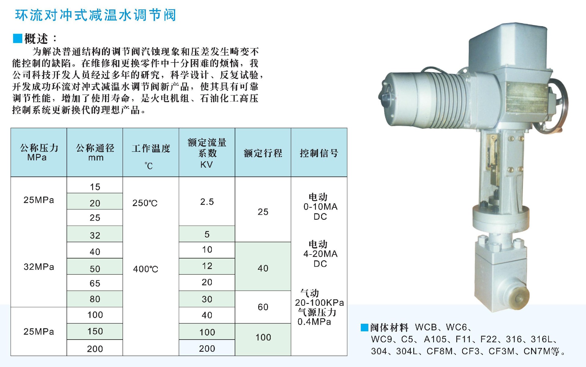 減溫水調節(jié)閥.jpg